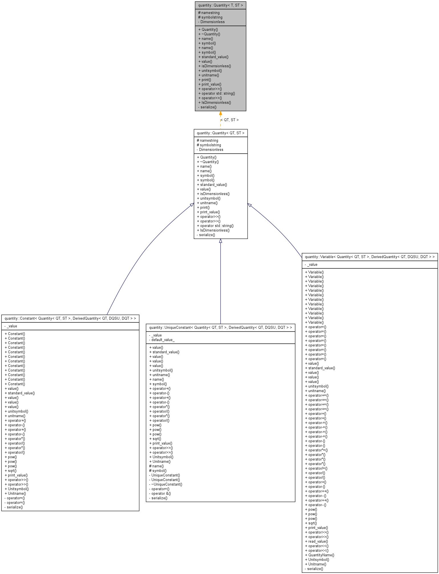 Inheritance graph