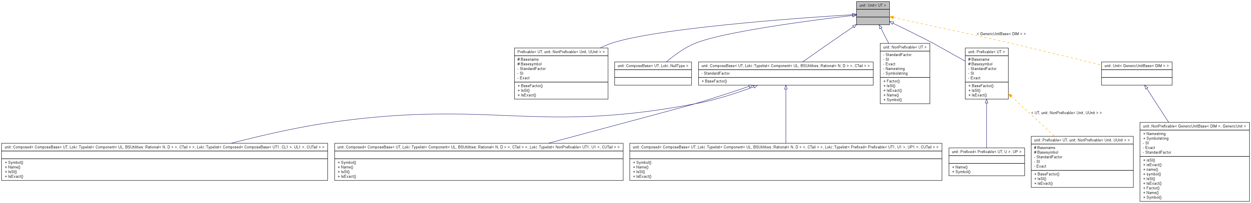 Inheritance graph